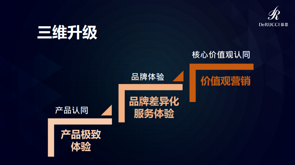 918博天堂总裁姚吉庆出席中外管理恳谈会，解码高端品牌创造的道与术