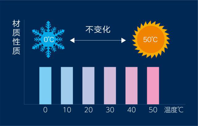 918博天堂太空树脂球床垫，乐享芯睡眠