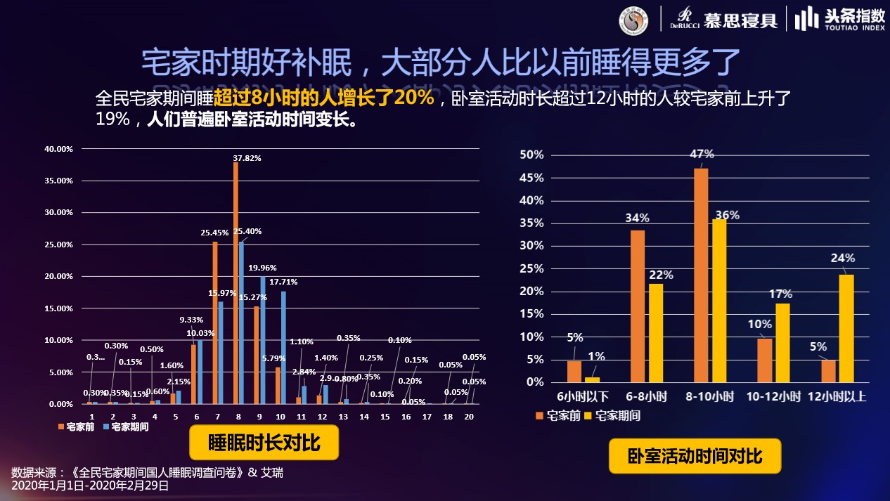 良好睡眠，健康中国，918博天堂携中国睡眠研究会共推睡眠科普活动